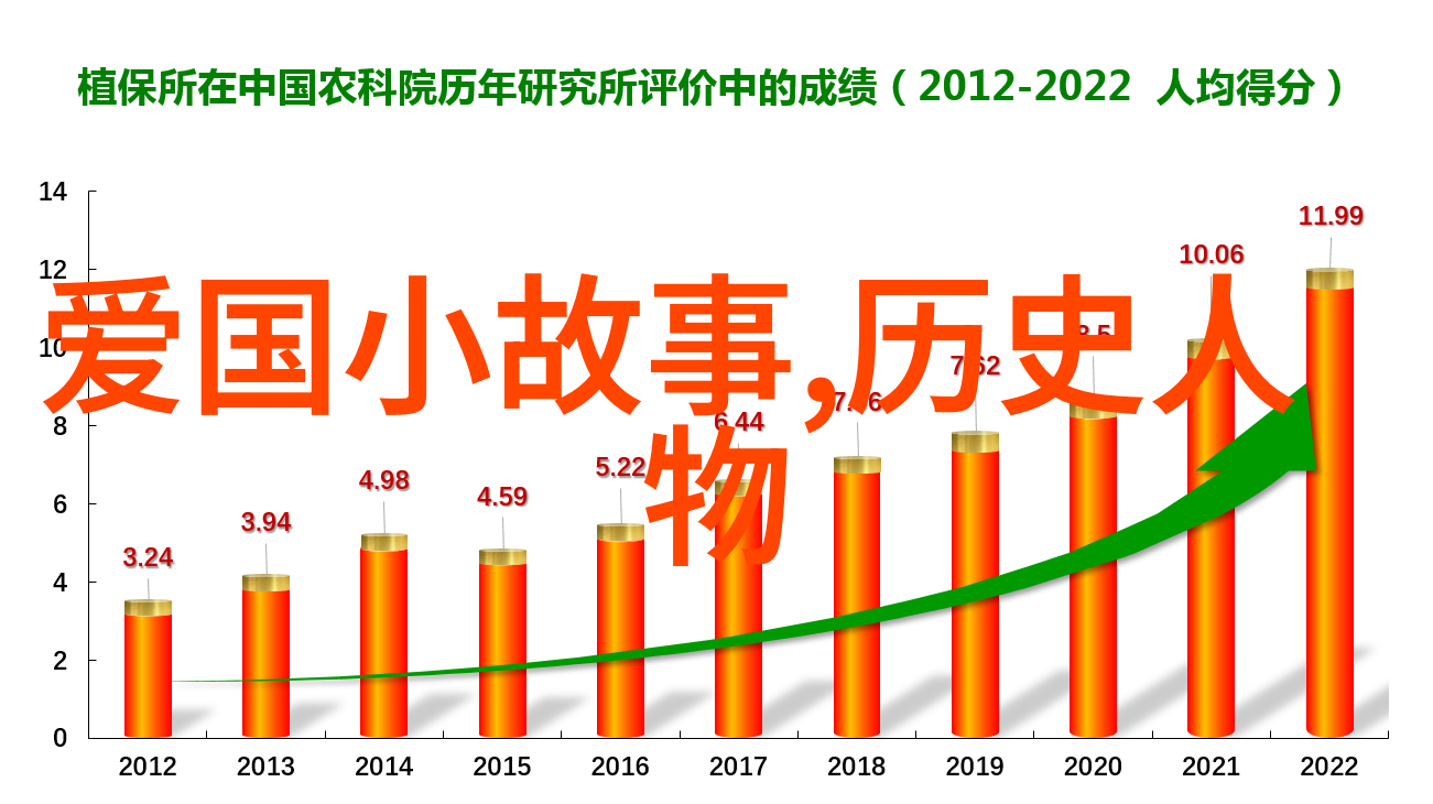 阿拉丁神灯的故事 中国民间故事